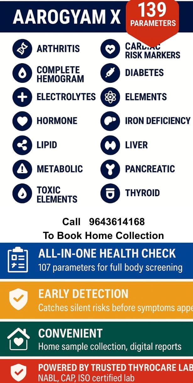 Thyrocare Aarogyam Basic X Profile Infographics