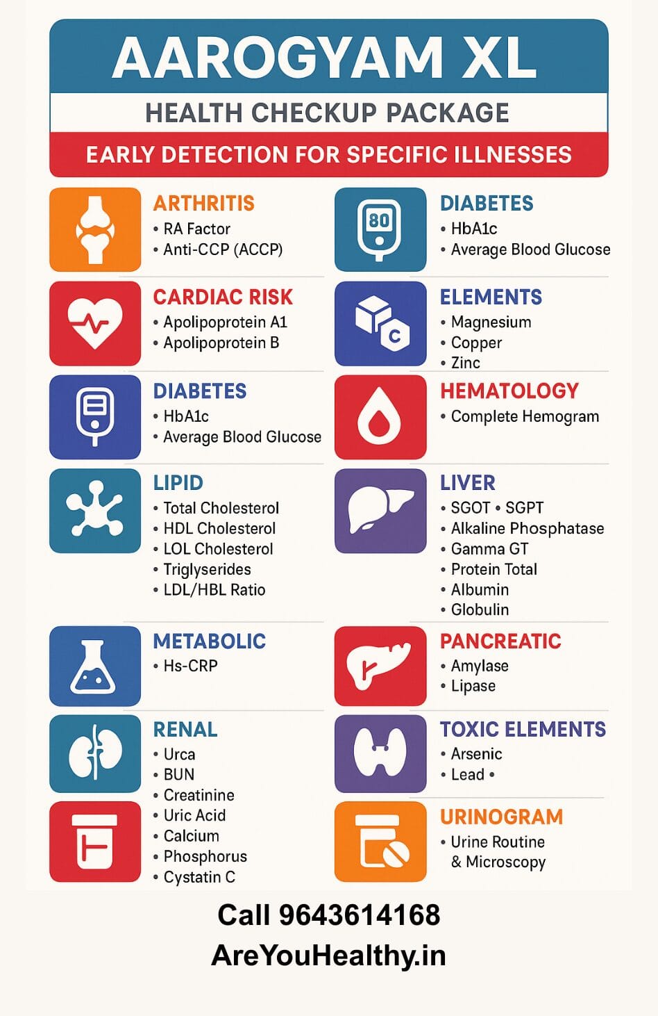 Thyrocare Aarogyam XL Infographics