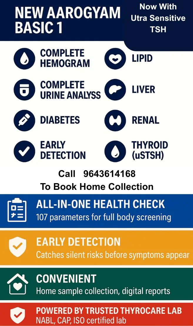 Thyrocare Aarogyam Basic 1 Profile Infographics