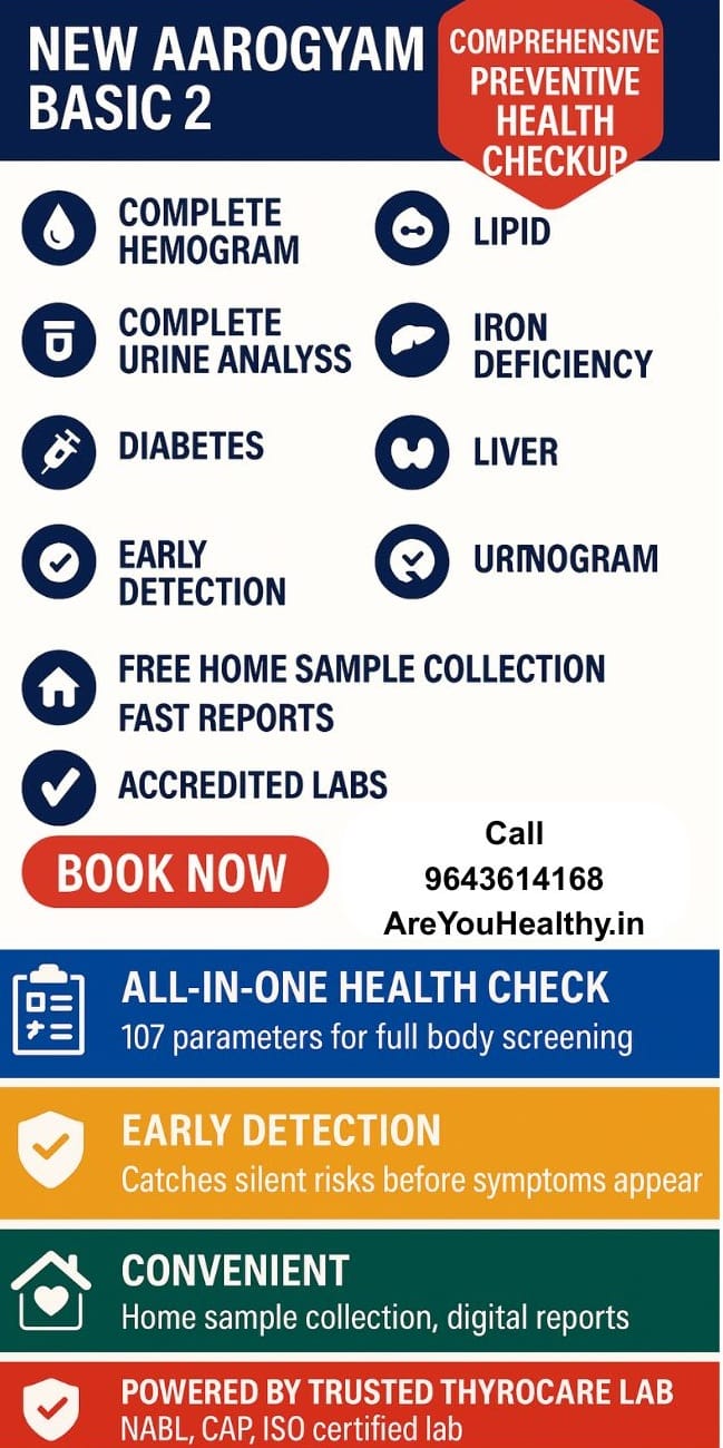 Thyrocare Aarogyam Basic 2 Profile Infographics