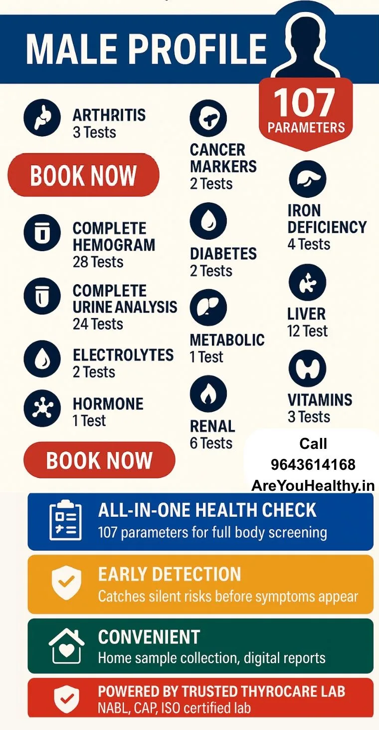 Thyrocare Aarogyam Male Profile Infographics