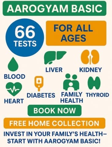 Thyrocare Aarogyam Basic Infographics
