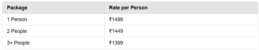 Thyrocare Complete Health Checkup with Vitamins Rate List